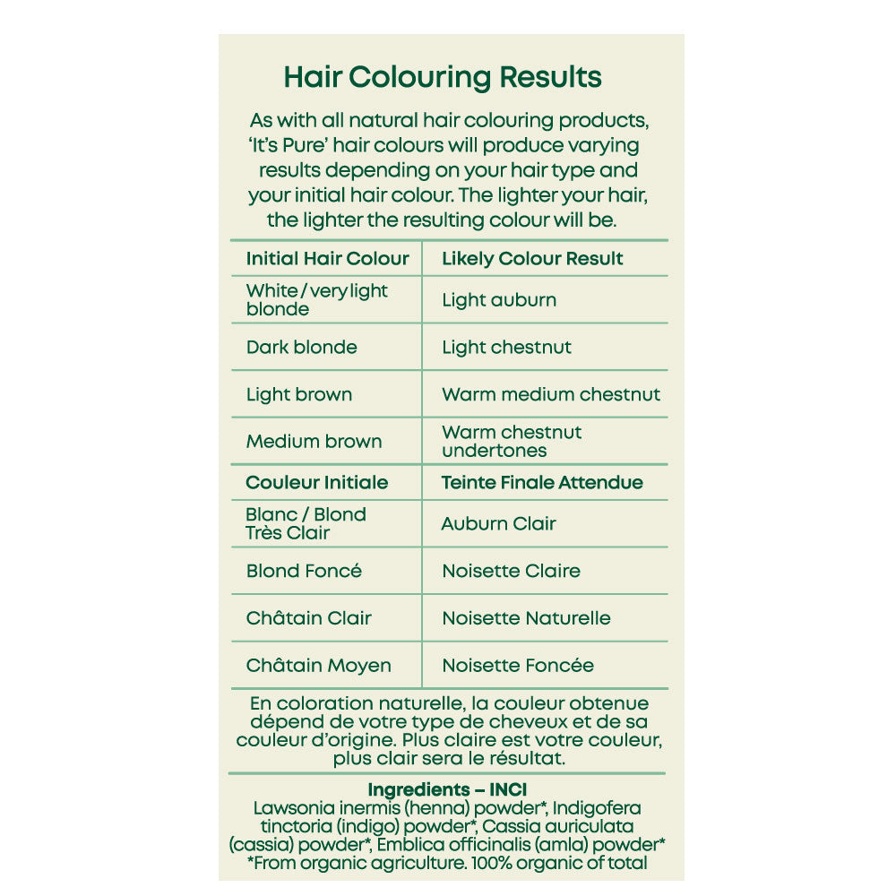 It&#39;s Pure Herbal Hair Colour Chestnut Results