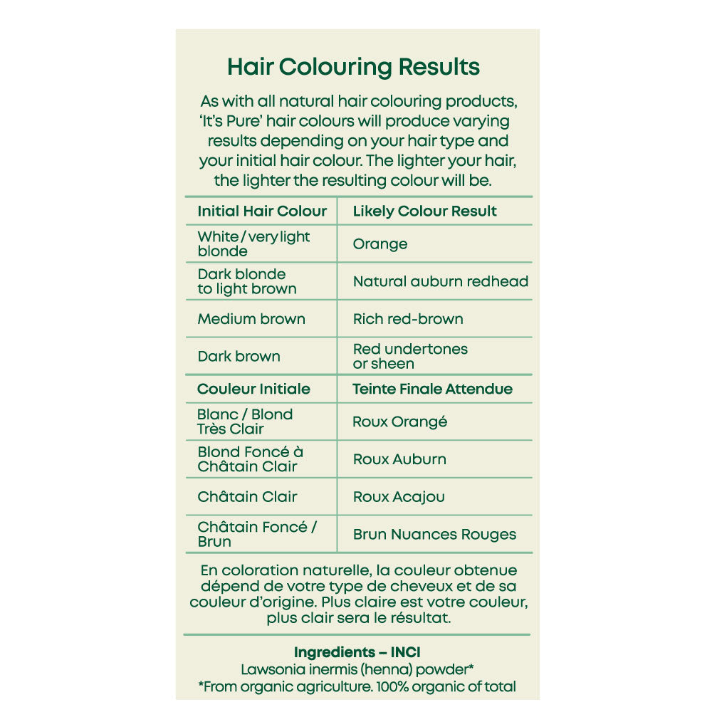 It&#39;s Pure Herbal Hair Colour Henna Red Results